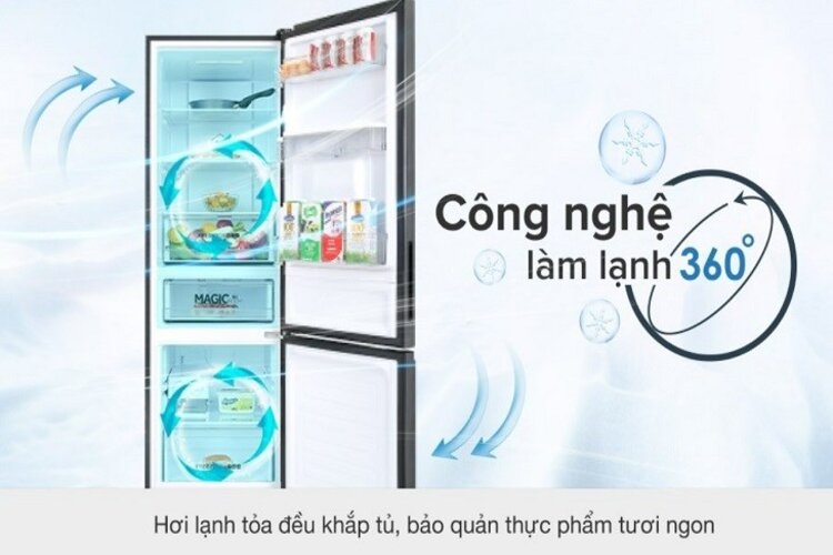 Công nghệ làm lạnh 360 độ của Aqua