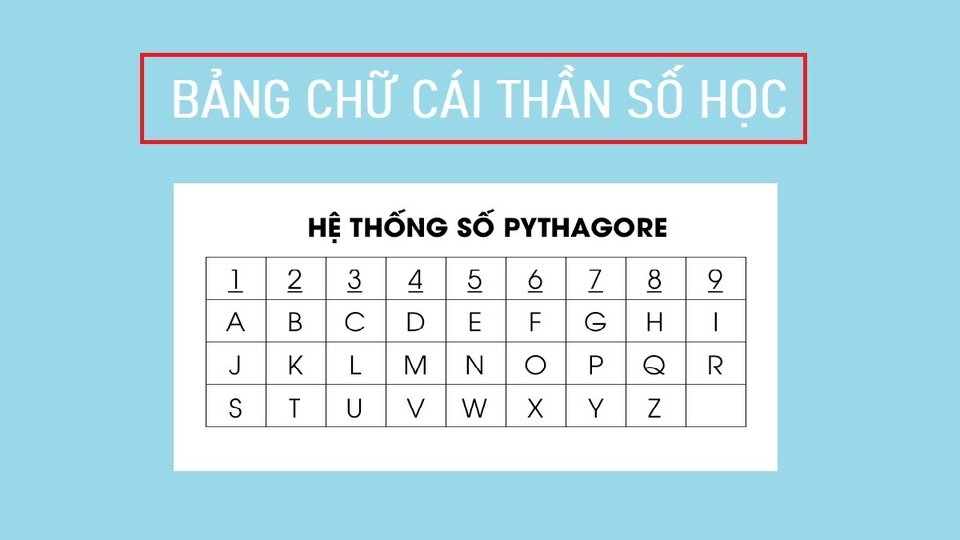 Hàng loạt quan niệm liên quan đến Thần số học