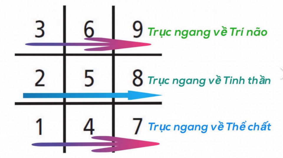 Chú ý đến những cách xem Thần số học hiệu quả
