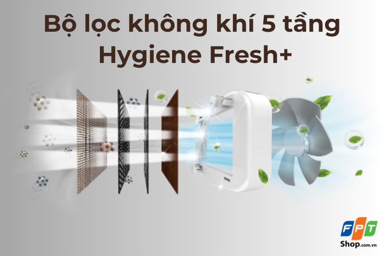 Bộ lọc kháng khuẩn Hygiene Fresh+