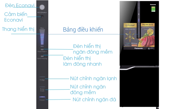 Xác định tên và chức năng của các nút trên bảng điều khiển