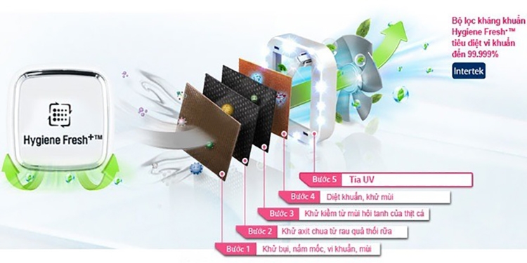 Công nghệ kháng khuẩn, khử mùi trên tủ lạnh LG (hình 3)