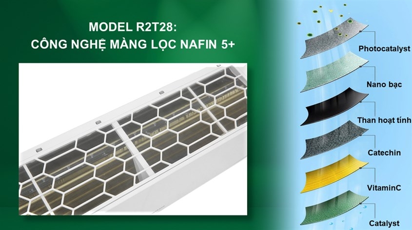 Máy điều hòa Nagakawa có tốt không? Có nên mua điều hòa Nagakawa của Việt Nam không? 6