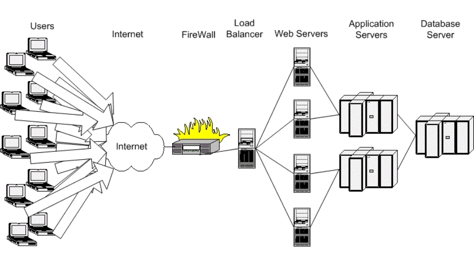 Stress testing là một phương pháp dùng để kiểm thử