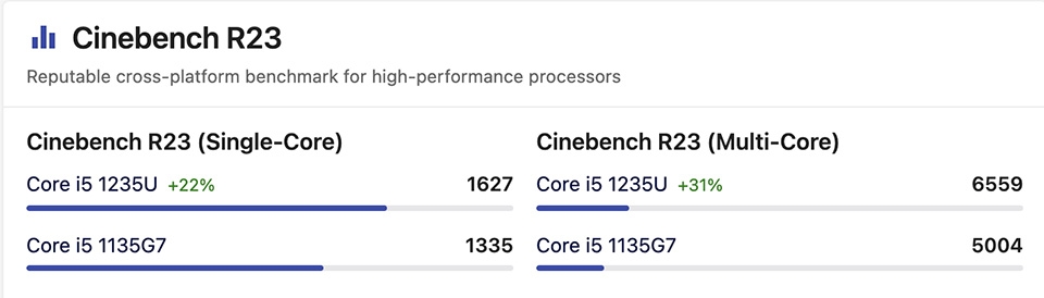 Intel Core i5-1135G7 05