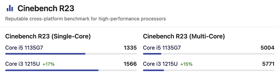Đánh giá Intel Core i5-1135G7 và so sánh với các bộ xử lý khác