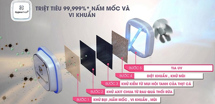 Hệ thống lọc Hygiene Fresh+
