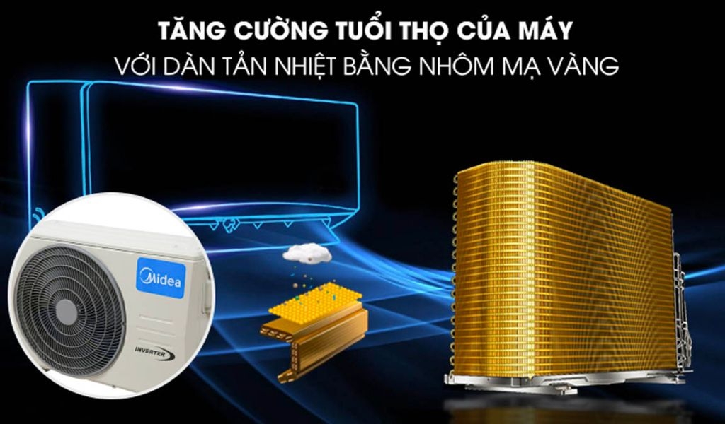 Tham khảo các dòng máy lạnh 2022 của Midea và tìm hiểu những tính năng nổi bật 1