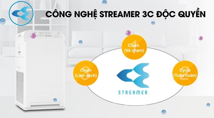Công nghệ Streamer trên máy lạnh Daikin - Những ưu điểm tuyệt vời có thể bạn chưa biết 1