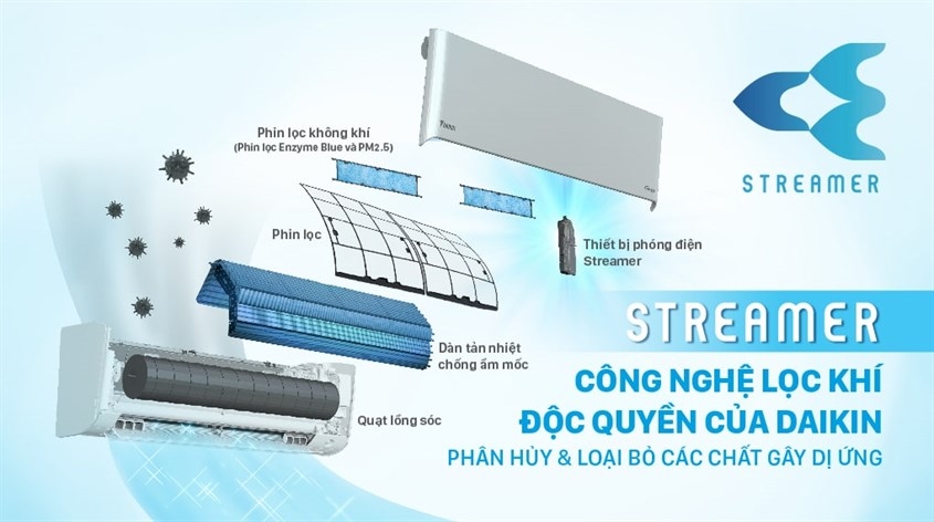 Công nghệ Streamer trên máy lạnh Daikin - Những ưu điểm tuyệt vời có thể bạn chưa biết 4
