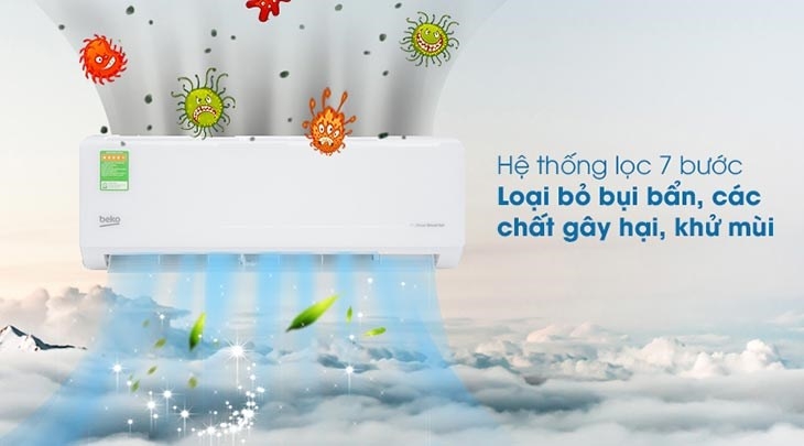 Hệ thống lọc 7 bước