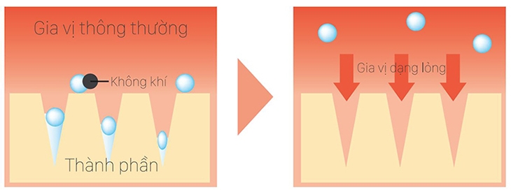 Gia vị thấm nhanh hơn ở dạng lỏng