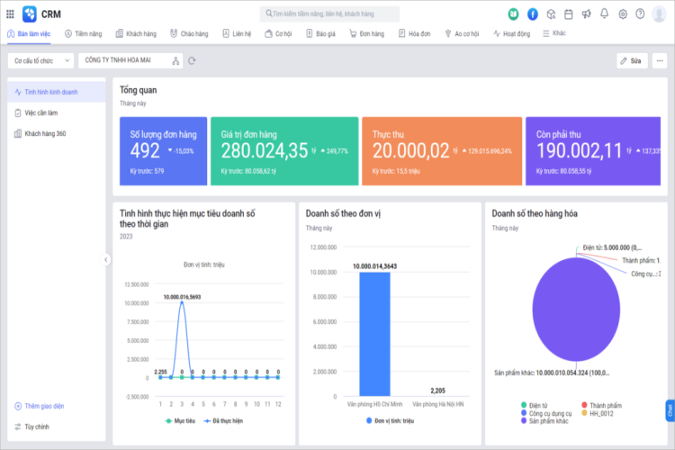 Top 3 phần mềm quản lý doanh nghiệp hàng đầu hiện nay