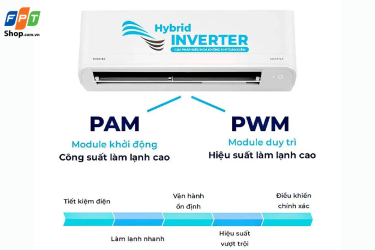 Công nghệ Hybrid Inverter kết hợp 2 module PAM và PWM