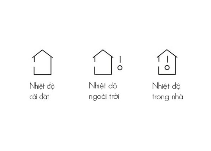 chế độ temp hình 6