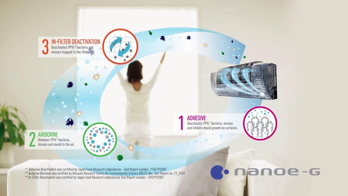 Chế độ hút mùi của điều hòa - hình 1