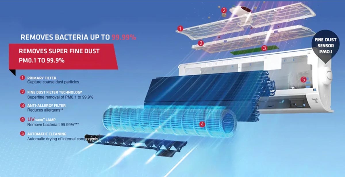 công nghệ lọc kháng khuẩn khử mùi trên máy lạnh LG - hình 3