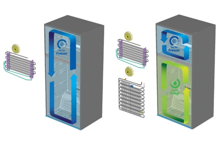 Công nghệ 2 dàn lạnh độc lập là gì? (hình 1)