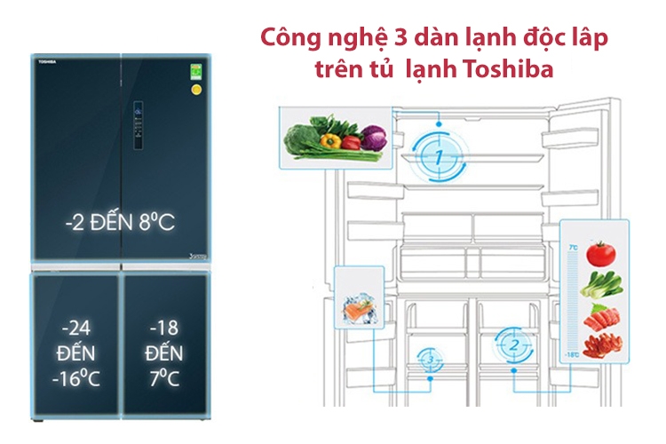 Công nghệ 3 dàn lạnh độc lập là gì? (hình 7)