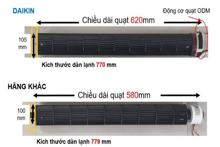 Máy lạnh Daikin nào tiết kiệm điện nhất, bán chạy nhất, đáng mua nhất hiện nay? (hình 3)