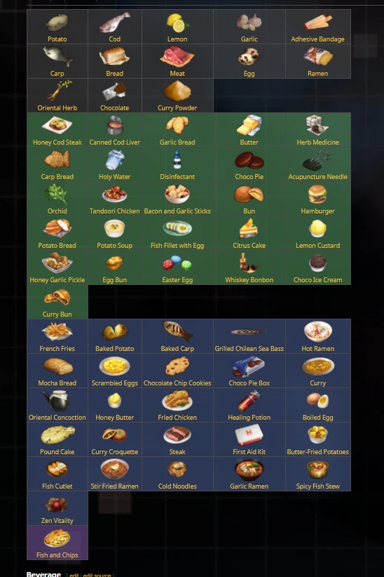 Danh sách đồ ăn trong game