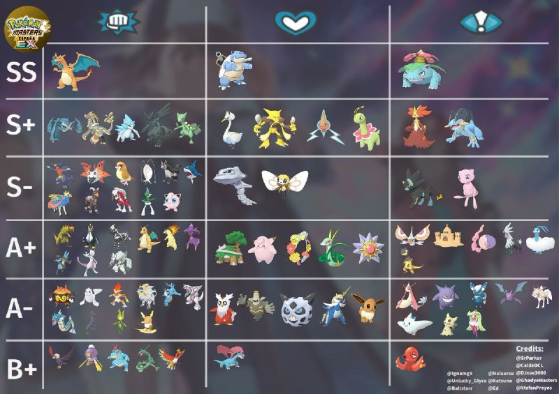 Hệ sinh thái Pokemon trong game