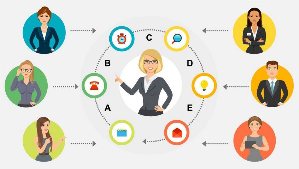 Nghiên cứu cách thức vận hành của doanh nghiệp