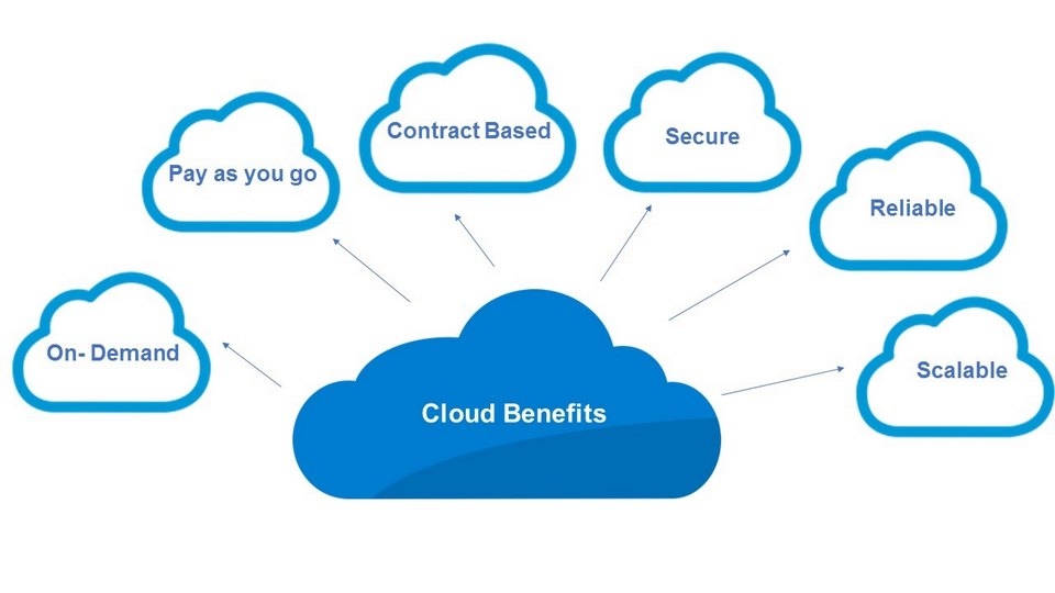 Hệ thống chuyển dịch dữ liệu trên đám mây