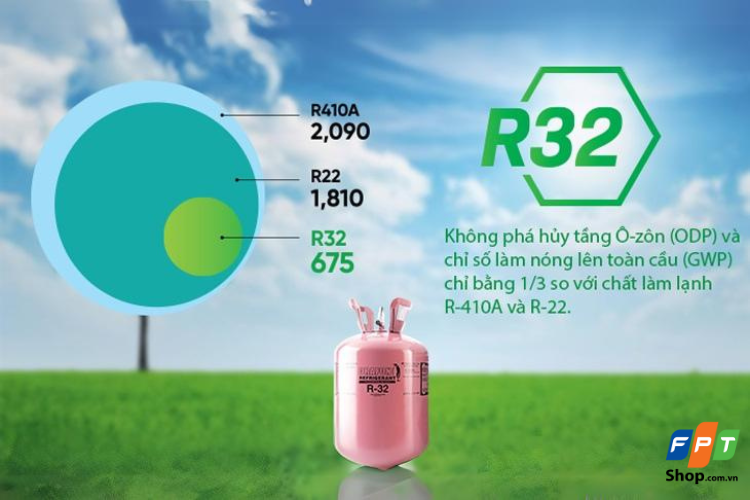 Gas R32 là giải pháp tối ưu hơn so với R410A