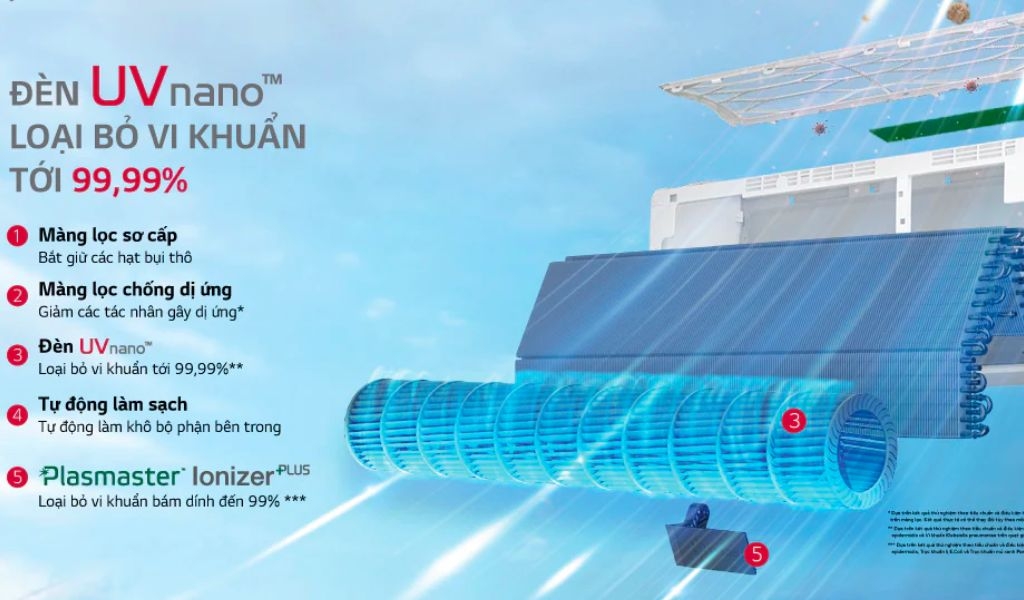 Máy lạnh LG có tốt không? Có những tính năng đặc biệt gì trước khi quyết định mua? 2