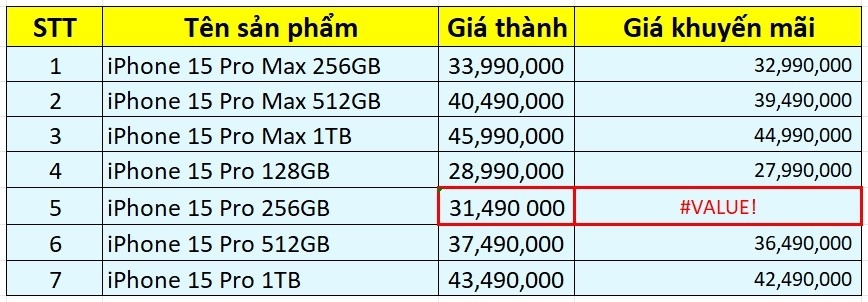Sửa định dạng số trong Excel hình 4