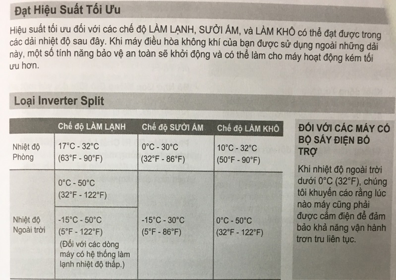 Máy lạnh tự ngắt khi nhiệt độ tăng cao: Cách khắc phục hiệu quả nhất là gì? 2