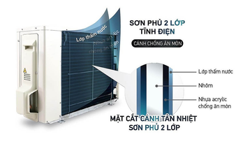 So sánh máy lạnh FTKY và FTKB của Daikin - hình 4