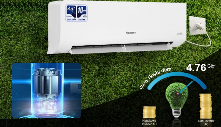 Công nghệ BLDC Inverter trên máy lạnh Nagakawa: Hiệu suất cao và tiết kiệm năng lượng 2
