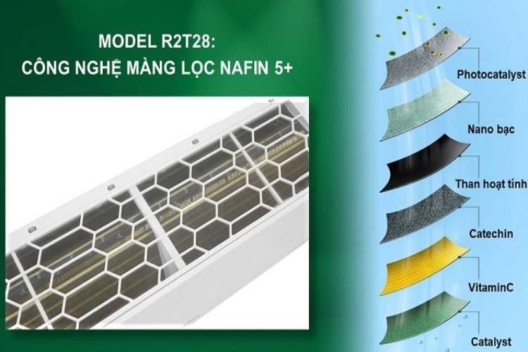 Công nghệ màng lọc khí sạch Nafin 5+ trên máy lạnh Nagakawa có gì đặc biệt? (hình 2)