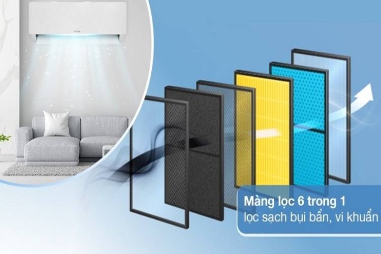 Công nghệ màng lọc khí sạch Nafin 5+ trên máy lạnh Nagakawa có gì đặc biệt? (hình 3)