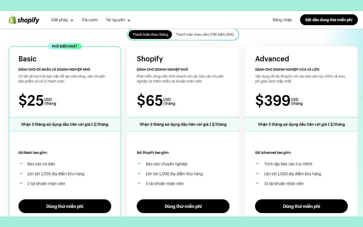 Chi phí sử dụng Shopify