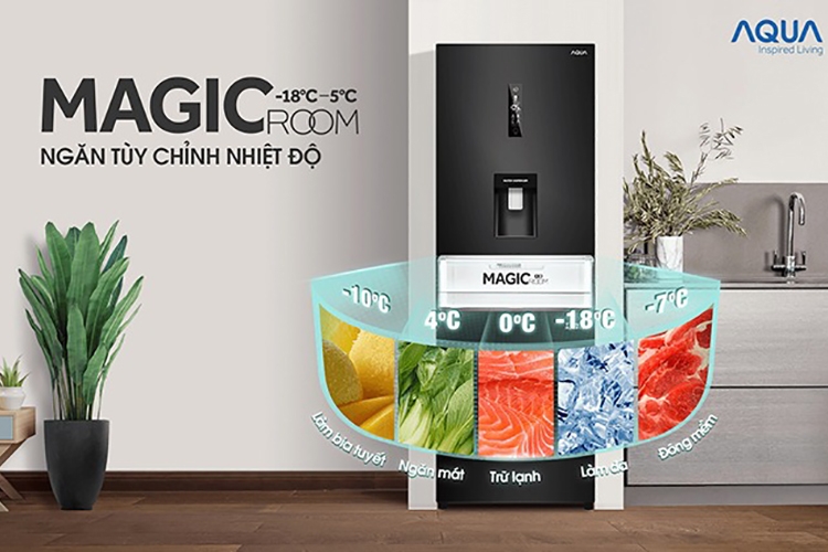 Khám phá những tiện ích tủ lạnh ngăn đá dưới Aqua (hình 2)