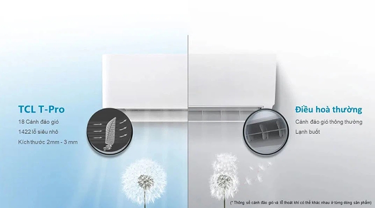 Khám phá những công nghệ của máy lạnh TCL (hình 2)