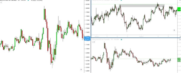 Trading là gì? Tìm hiểu khái niệm và các phong cách trading phổ biến hiện nay 02