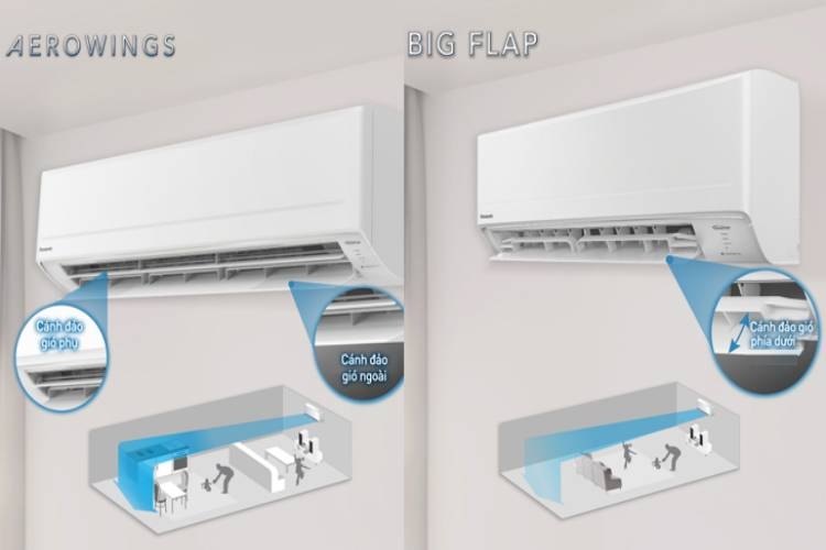 Dòng máy lạnh Panasonic tiêu chuẩn với Wifi Wpu 2023 có điểm gì đặc biệt? (hình 2)