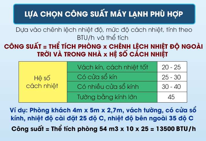 phòng 25m2 nên lắp máy lạnh công suất bao nhiêu  1