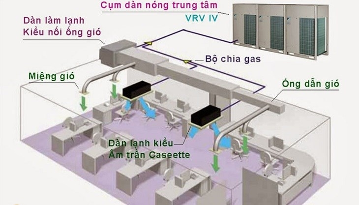 Lắp đặt máy lạnh âm trần nối ống gió: Những thông tin quan trọng cần phải lưu ý 1