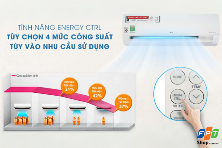Chế độ Energy Ctrl trên máy lạnh LG