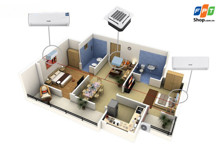 Bạn có thể lựa chọn công suất máy lạnh Multi phù thuộc vào diện tích sử dụng