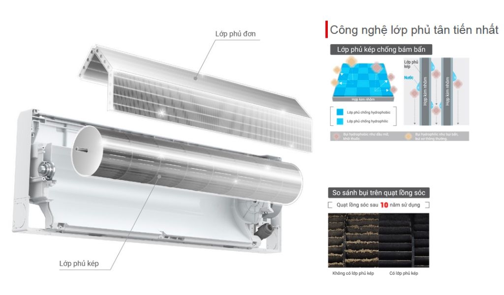 Các công nghệ làm lạnh khử mùi trên máy lạnh Panasonic có gì nổi bật và cách sử dụng? 4