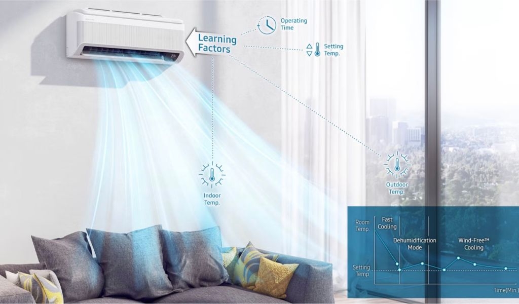 So sánh máy lạnh Wind-Free sang trong và thông minh có gì và khác nhau trước khi mua 5