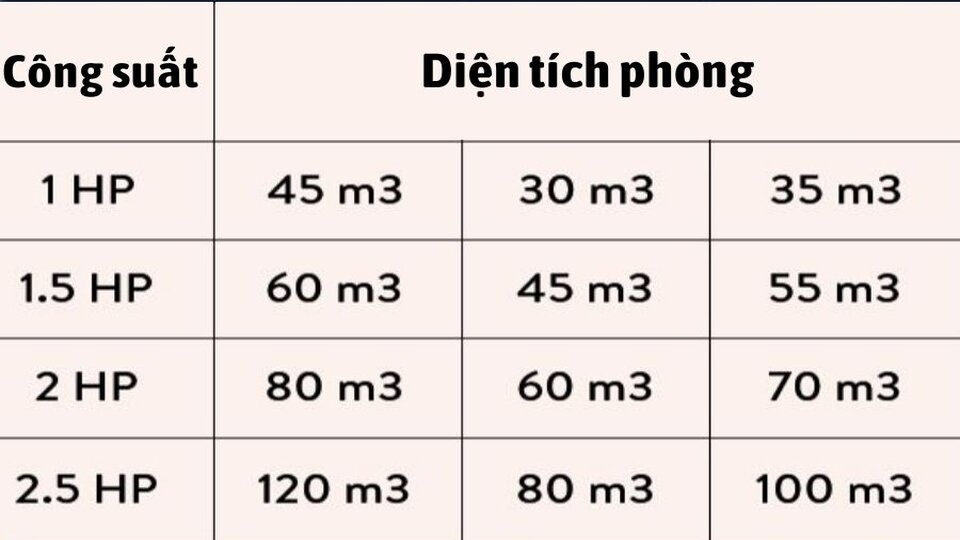 Chọn máy lạnh phù hợp với diện tích phòng ngủ