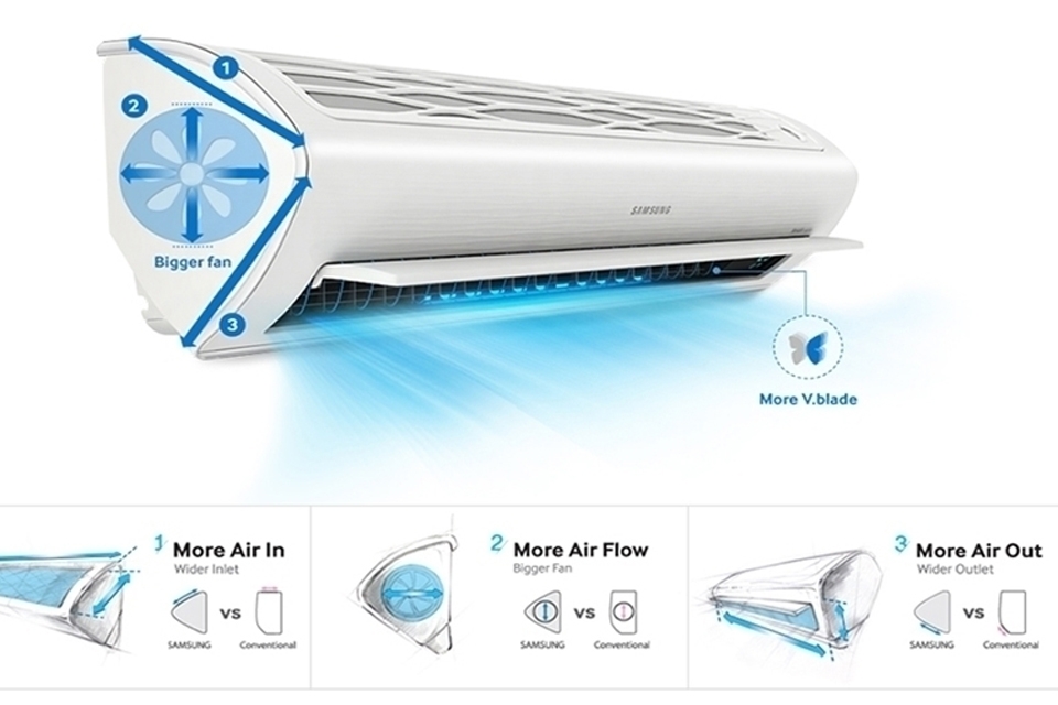 Tính năng làm lạnh tức thì ở điều hòa.