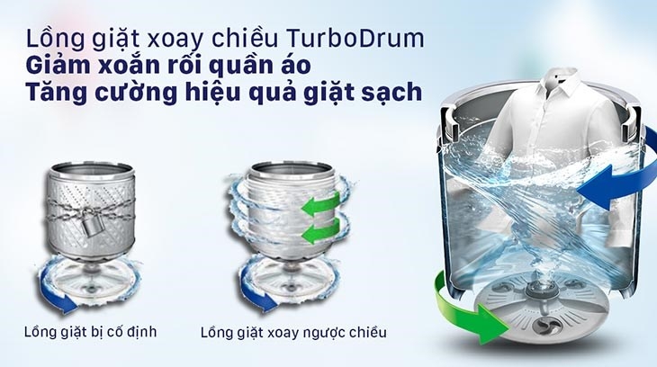 Máy Giặt LG Của Nước Nào? - Sự Hòa Quyện Giữa Công Nghệ Hiện Đại và Sự Hiệu Quả Hình 4